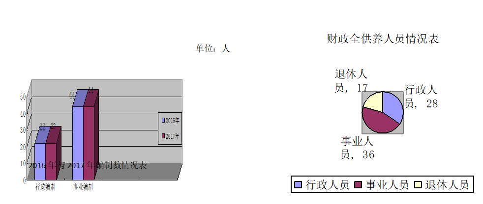 大姚人口数量_大姚实验中学(3)